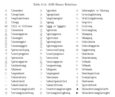 list of math symbols latex.